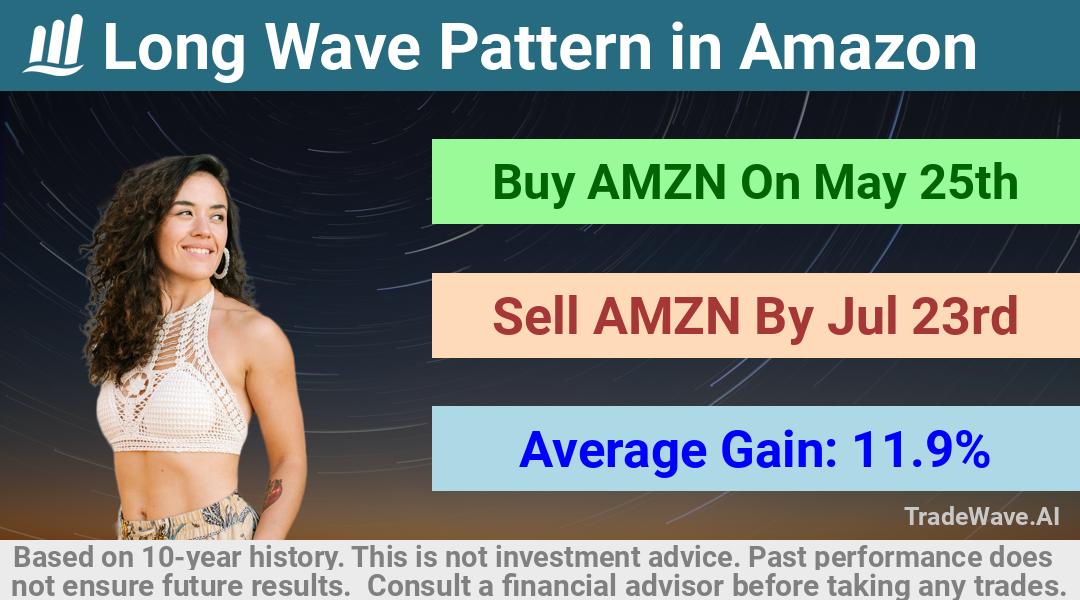 trade seasonals is a Seasonal Analytics Environment that helps inestors and traders find and analyze patterns based on time of the year. this is done by testing a date range for a financial instrument. Algoirthm also finds the top 10 opportunities daily. tradewave.ai