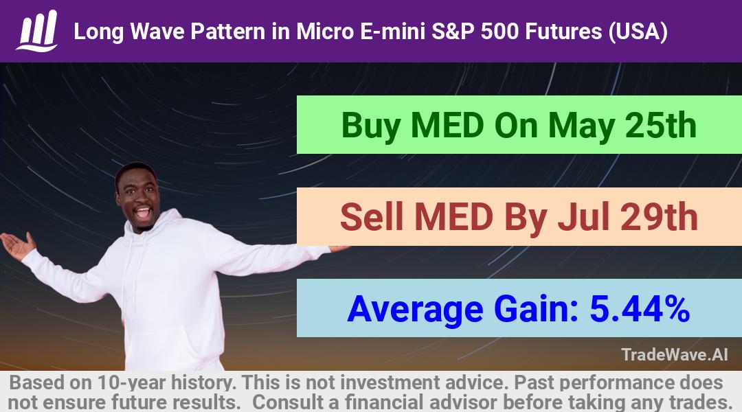 trade seasonals is a Seasonal Analytics Environment that helps inestors and traders find and analyze patterns based on time of the year. this is done by testing a date range for a financial instrument. Algoirthm also finds the top 10 opportunities daily. tradewave.ai