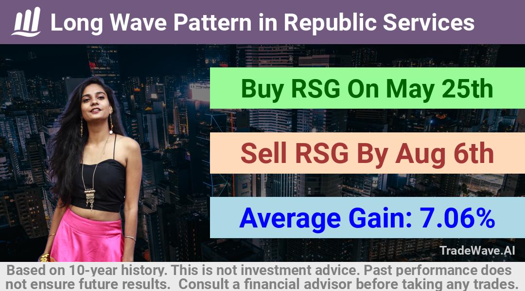 trade seasonals is a Seasonal Analytics Environment that helps inestors and traders find and analyze patterns based on time of the year. this is done by testing a date range for a financial instrument. Algoirthm also finds the top 10 opportunities daily. tradewave.ai