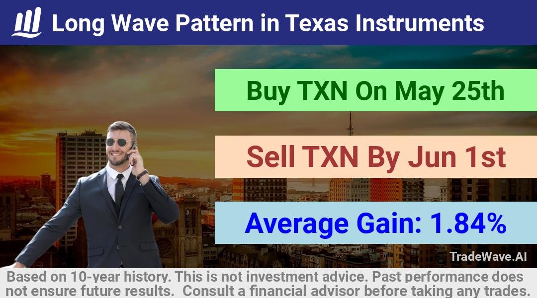 trade seasonals is a Seasonal Analytics Environment that helps inestors and traders find and analyze patterns based on time of the year. this is done by testing a date range for a financial instrument. Algoirthm also finds the top 10 opportunities daily. tradewave.ai