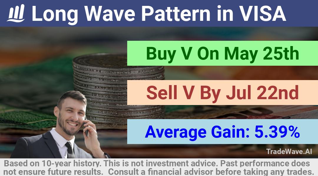 trade seasonals is a Seasonal Analytics Environment that helps inestors and traders find and analyze patterns based on time of the year. this is done by testing a date range for a financial instrument. Algoirthm also finds the top 10 opportunities daily. tradewave.ai