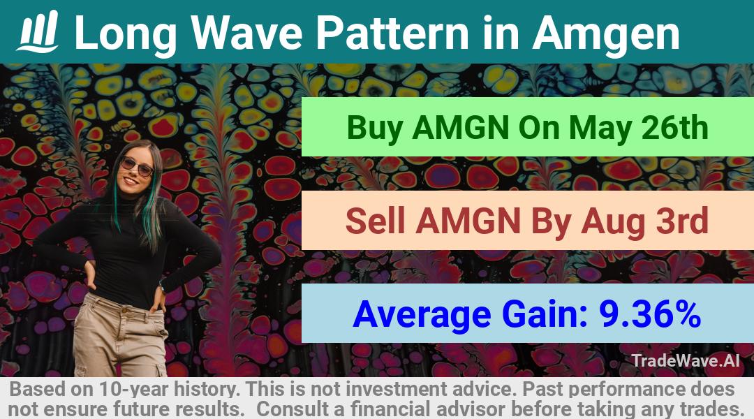 trade seasonals is a Seasonal Analytics Environment that helps inestors and traders find and analyze patterns based on time of the year. this is done by testing a date range for a financial instrument. Algoirthm also finds the top 10 opportunities daily. tradewave.ai