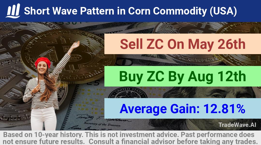 trade seasonals is a Seasonal Analytics Environment that helps inestors and traders find and analyze patterns based on time of the year. this is done by testing a date range for a financial instrument. Algoirthm also finds the top 10 opportunities daily. tradewave.ai