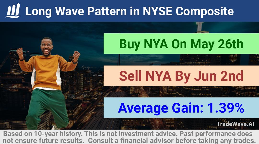 trade seasonals is a Seasonal Analytics Environment that helps inestors and traders find and analyze patterns based on time of the year. this is done by testing a date range for a financial instrument. Algoirthm also finds the top 10 opportunities daily. tradewave.ai