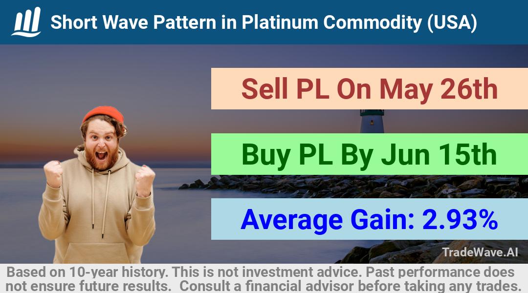 trade seasonals is a Seasonal Analytics Environment that helps inestors and traders find and analyze patterns based on time of the year. this is done by testing a date range for a financial instrument. Algoirthm also finds the top 10 opportunities daily. tradewave.ai