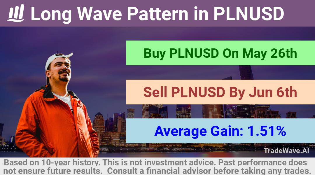 trade seasonals is a Seasonal Analytics Environment that helps inestors and traders find and analyze patterns based on time of the year. this is done by testing a date range for a financial instrument. Algoirthm also finds the top 10 opportunities daily. tradewave.ai