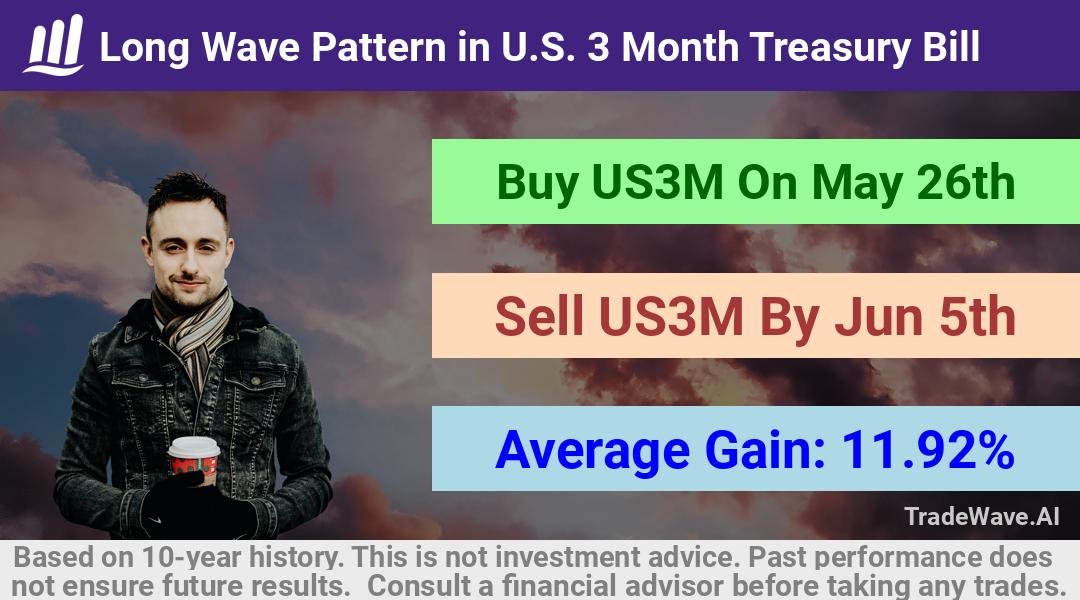 trade seasonals is a Seasonal Analytics Environment that helps inestors and traders find and analyze patterns based on time of the year. this is done by testing a date range for a financial instrument. Algoirthm also finds the top 10 opportunities daily. tradewave.ai