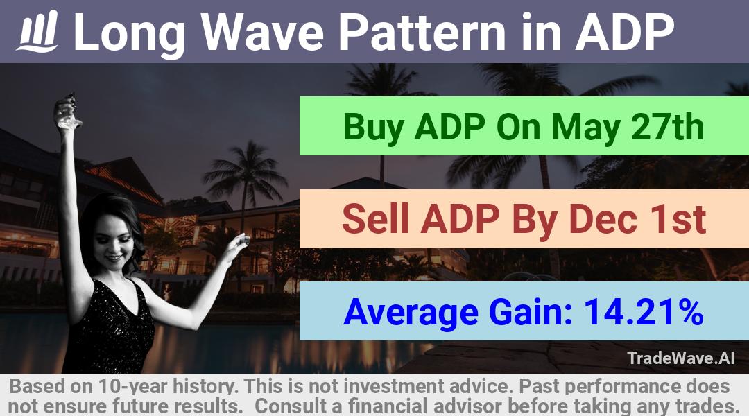 trade seasonals is a Seasonal Analytics Environment that helps inestors and traders find and analyze patterns based on time of the year. this is done by testing a date range for a financial instrument. Algoirthm also finds the top 10 opportunities daily. tradewave.ai