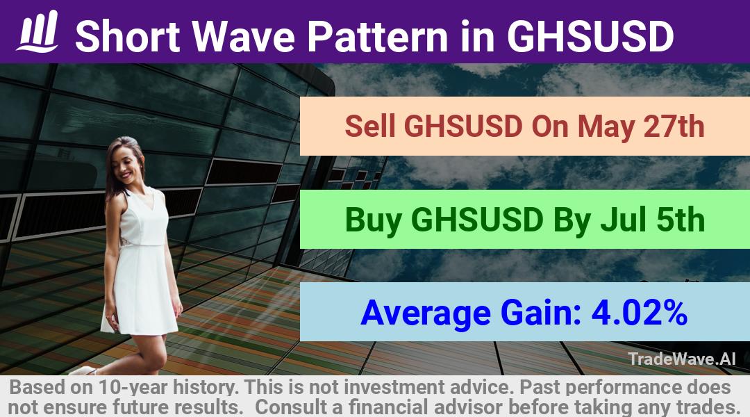 trade seasonals is a Seasonal Analytics Environment that helps inestors and traders find and analyze patterns based on time of the year. this is done by testing a date range for a financial instrument. Algoirthm also finds the top 10 opportunities daily. tradewave.ai