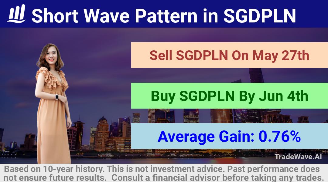 trade seasonals is a Seasonal Analytics Environment that helps inestors and traders find and analyze patterns based on time of the year. this is done by testing a date range for a financial instrument. Algoirthm also finds the top 10 opportunities daily. tradewave.ai