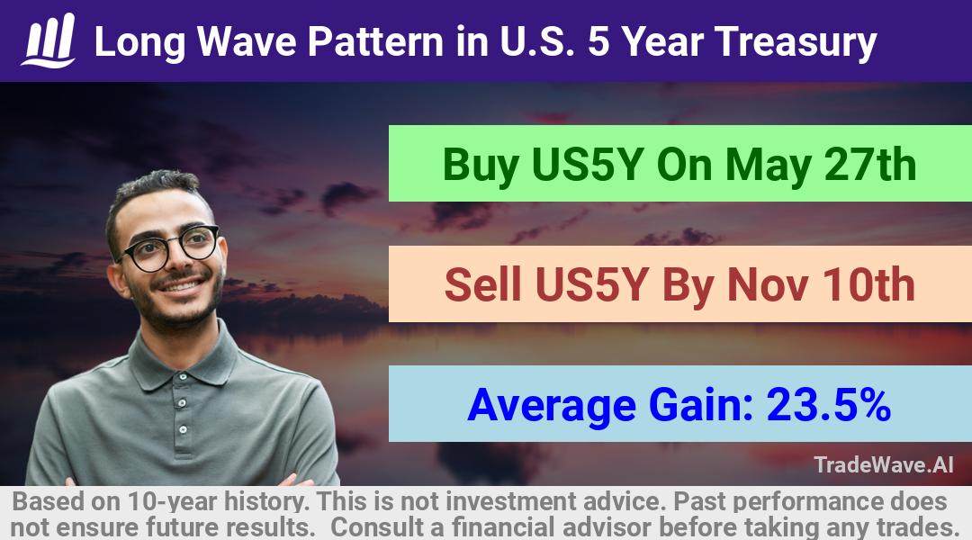 trade seasonals is a Seasonal Analytics Environment that helps inestors and traders find and analyze patterns based on time of the year. this is done by testing a date range for a financial instrument. Algoirthm also finds the top 10 opportunities daily. tradewave.ai