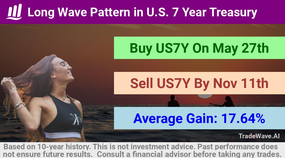 trade seasonals is a Seasonal Analytics Environment that helps inestors and traders find and analyze patterns based on time of the year. this is done by testing a date range for a financial instrument. Algoirthm also finds the top 10 opportunities daily. tradewave.ai