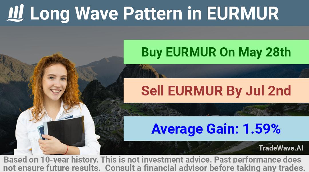 trade seasonals is a Seasonal Analytics Environment that helps inestors and traders find and analyze patterns based on time of the year. this is done by testing a date range for a financial instrument. Algoirthm also finds the top 10 opportunities daily. tradewave.ai