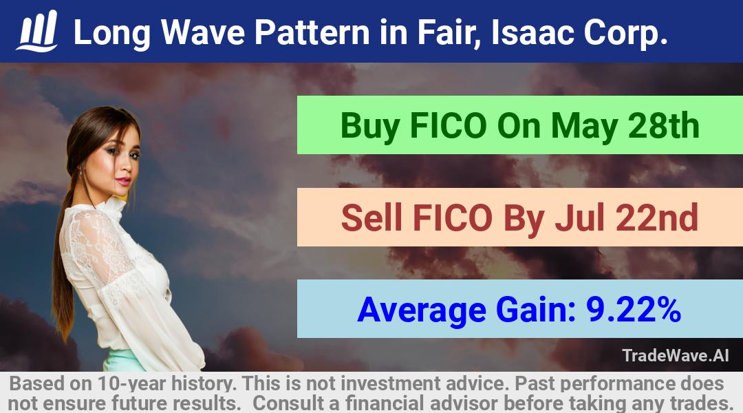 trade seasonals is a Seasonal Analytics Environment that helps inestors and traders find and analyze patterns based on time of the year. this is done by testing a date range for a financial instrument. Algoirthm also finds the top 10 opportunities daily. tradewave.ai