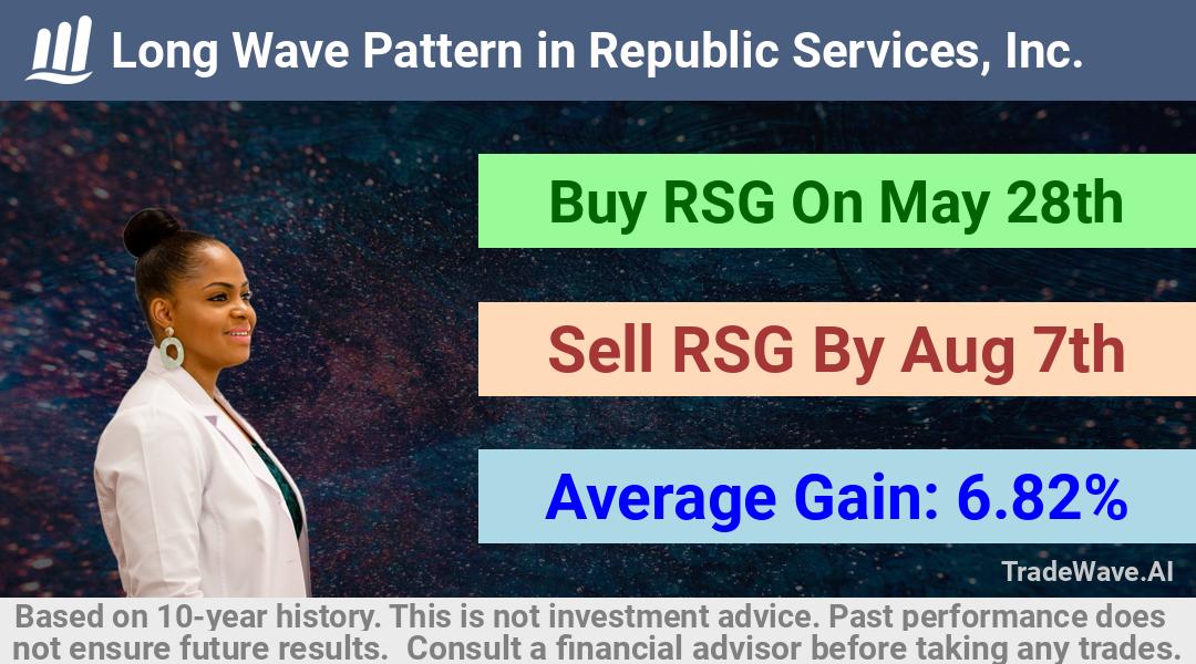 trade seasonals is a Seasonal Analytics Environment that helps inestors and traders find and analyze patterns based on time of the year. this is done by testing a date range for a financial instrument. Algoirthm also finds the top 10 opportunities daily. tradewave.ai