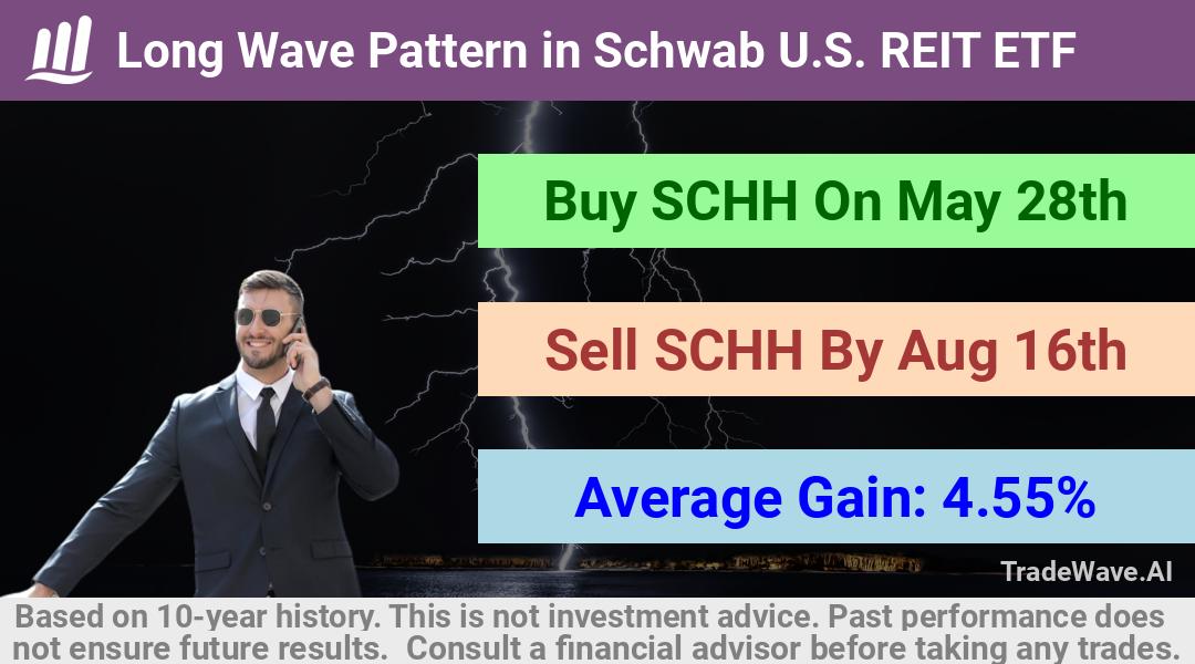 trade seasonals is a Seasonal Analytics Environment that helps inestors and traders find and analyze patterns based on time of the year. this is done by testing a date range for a financial instrument. Algoirthm also finds the top 10 opportunities daily. tradewave.ai