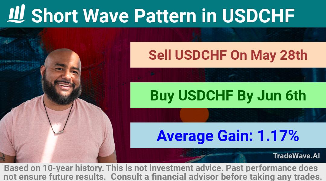 trade seasonals is a Seasonal Analytics Environment that helps inestors and traders find and analyze patterns based on time of the year. this is done by testing a date range for a financial instrument. Algoirthm also finds the top 10 opportunities daily. tradewave.ai