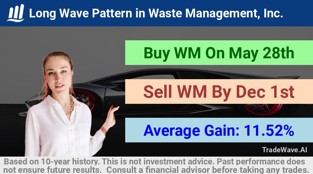 trade seasonals is a Seasonal Analytics Environment that helps inestors and traders find and analyze patterns based on time of the year. this is done by testing a date range for a financial instrument. Algoirthm also finds the top 10 opportunities daily. tradewave.ai