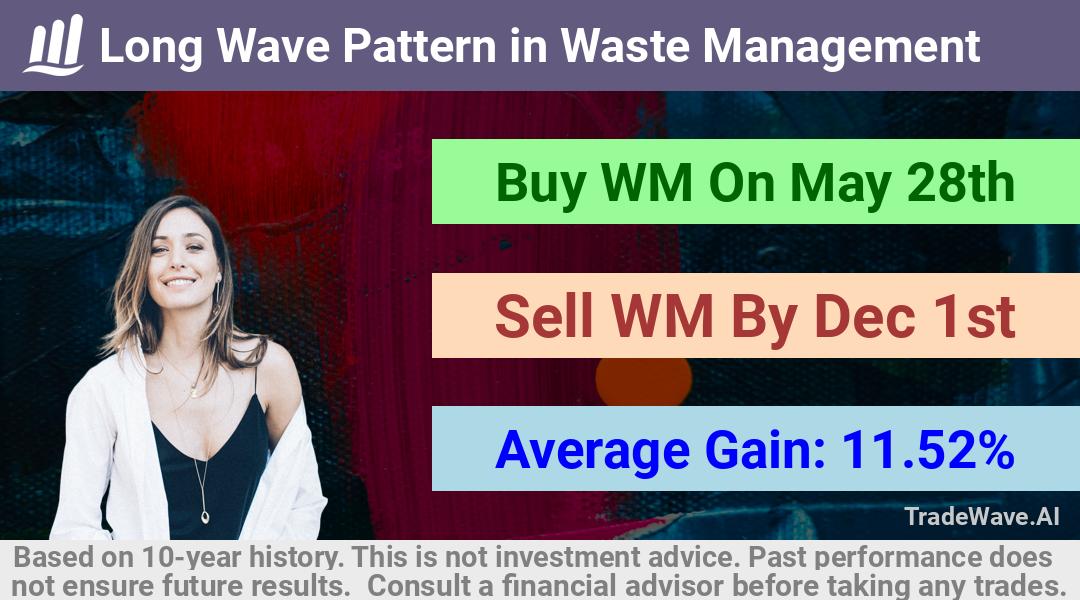 trade seasonals is a Seasonal Analytics Environment that helps inestors and traders find and analyze patterns based on time of the year. this is done by testing a date range for a financial instrument. Algoirthm also finds the top 10 opportunities daily. tradewave.ai