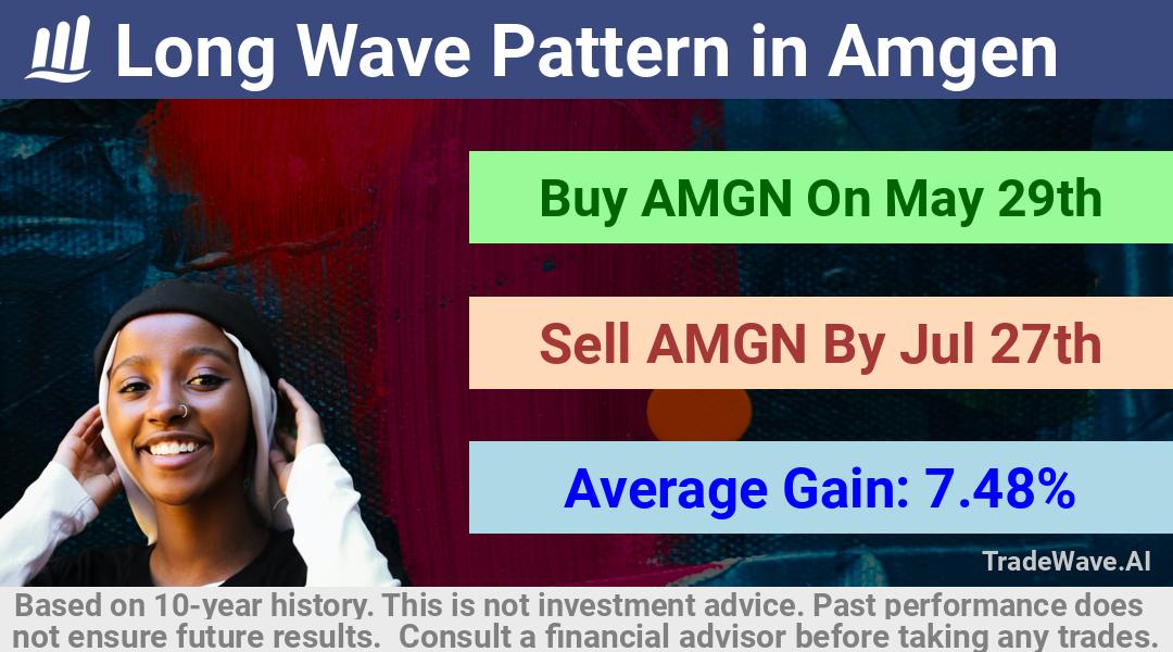 trade seasonals is a Seasonal Analytics Environment that helps inestors and traders find and analyze patterns based on time of the year. this is done by testing a date range for a financial instrument. Algoirthm also finds the top 10 opportunities daily. tradewave.ai