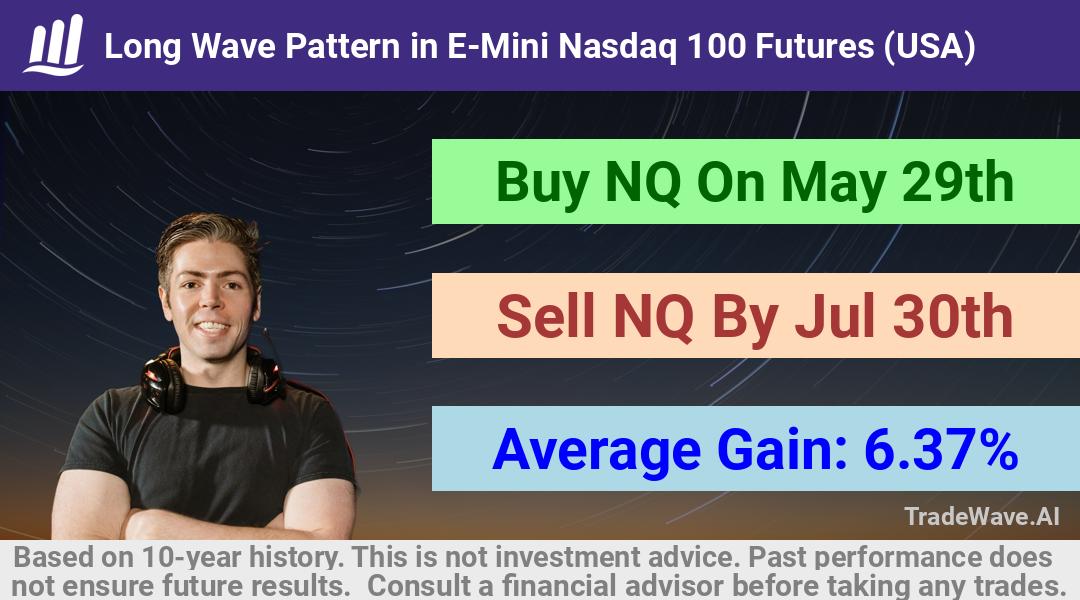 trade seasonals is a Seasonal Analytics Environment that helps inestors and traders find and analyze patterns based on time of the year. this is done by testing a date range for a financial instrument. Algoirthm also finds the top 10 opportunities daily. tradewave.ai