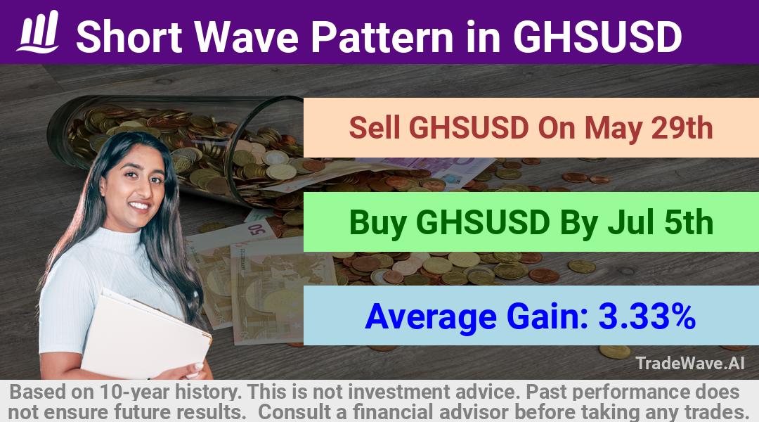 trade seasonals is a Seasonal Analytics Environment that helps inestors and traders find and analyze patterns based on time of the year. this is done by testing a date range for a financial instrument. Algoirthm also finds the top 10 opportunities daily. tradewave.ai