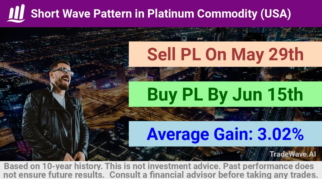 trade seasonals is a Seasonal Analytics Environment that helps inestors and traders find and analyze patterns based on time of the year. this is done by testing a date range for a financial instrument. Algoirthm also finds the top 10 opportunities daily. tradewave.ai