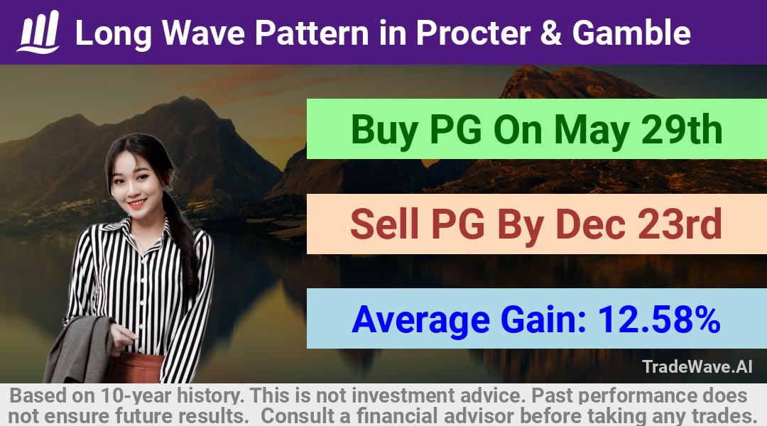 trade seasonals is a Seasonal Analytics Environment that helps inestors and traders find and analyze patterns based on time of the year. this is done by testing a date range for a financial instrument. Algoirthm also finds the top 10 opportunities daily. tradewave.ai