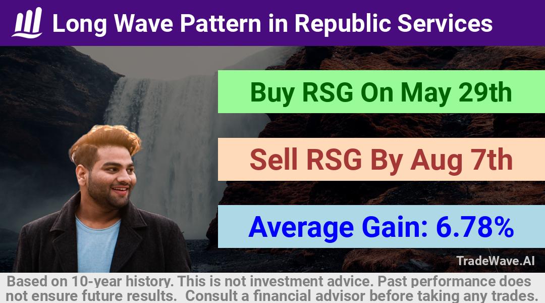 trade seasonals is a Seasonal Analytics Environment that helps inestors and traders find and analyze patterns based on time of the year. this is done by testing a date range for a financial instrument. Algoirthm also finds the top 10 opportunities daily. tradewave.ai