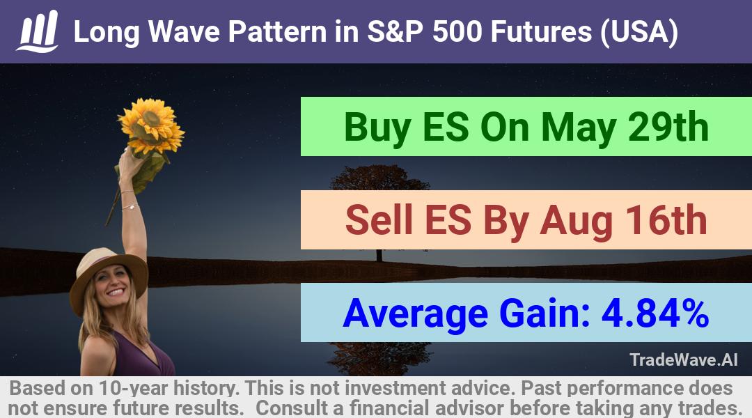 trade seasonals is a Seasonal Analytics Environment that helps inestors and traders find and analyze patterns based on time of the year. this is done by testing a date range for a financial instrument. Algoirthm also finds the top 10 opportunities daily. tradewave.ai