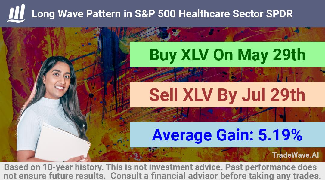 trade seasonals is a Seasonal Analytics Environment that helps inestors and traders find and analyze patterns based on time of the year. this is done by testing a date range for a financial instrument. Algoirthm also finds the top 10 opportunities daily. tradewave.ai