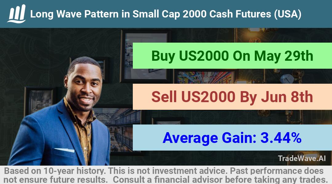 trade seasonals is a Seasonal Analytics Environment that helps inestors and traders find and analyze patterns based on time of the year. this is done by testing a date range for a financial instrument. Algoirthm also finds the top 10 opportunities daily. tradewave.ai