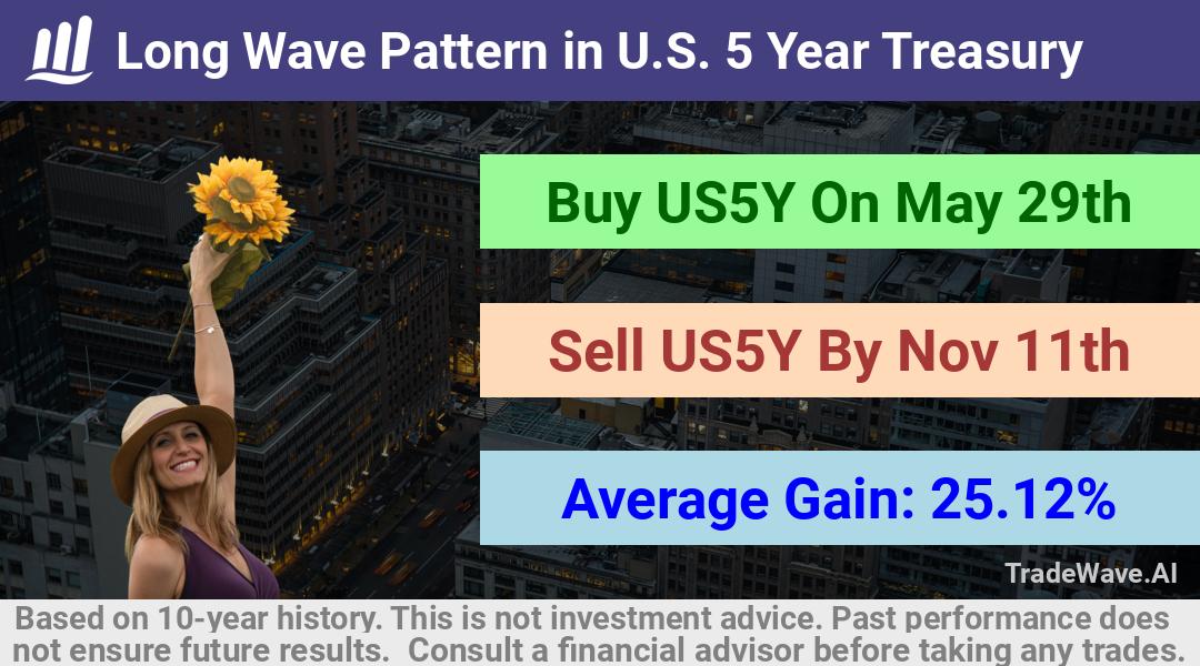 trade seasonals is a Seasonal Analytics Environment that helps inestors and traders find and analyze patterns based on time of the year. this is done by testing a date range for a financial instrument. Algoirthm also finds the top 10 opportunities daily. tradewave.ai