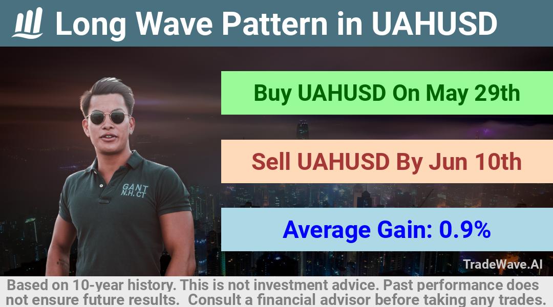 trade seasonals is a Seasonal Analytics Environment that helps inestors and traders find and analyze patterns based on time of the year. this is done by testing a date range for a financial instrument. Algoirthm also finds the top 10 opportunities daily. tradewave.ai