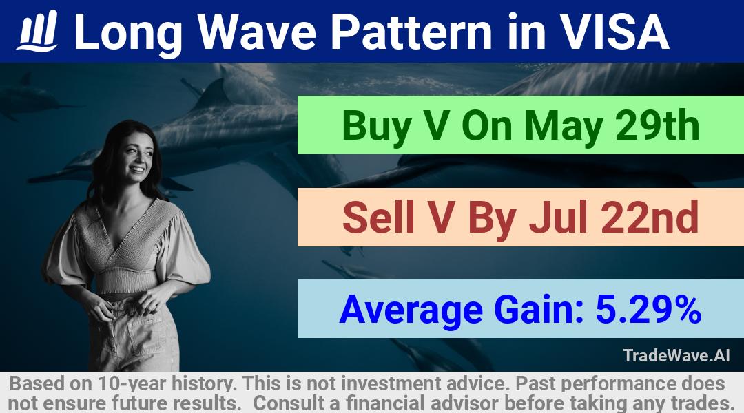 trade seasonals is a Seasonal Analytics Environment that helps inestors and traders find and analyze patterns based on time of the year. this is done by testing a date range for a financial instrument. Algoirthm also finds the top 10 opportunities daily. tradewave.ai