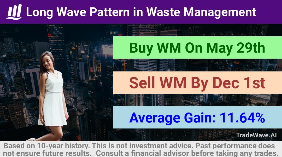 trade seasonals is a Seasonal Analytics Environment that helps inestors and traders find and analyze patterns based on time of the year. this is done by testing a date range for a financial instrument. Algoirthm also finds the top 10 opportunities daily. tradewave.ai