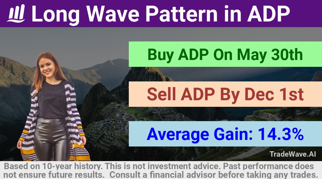 trade seasonals is a Seasonal Analytics Environment that helps inestors and traders find and analyze patterns based on time of the year. this is done by testing a date range for a financial instrument. Algoirthm also finds the top 10 opportunities daily. tradewave.ai