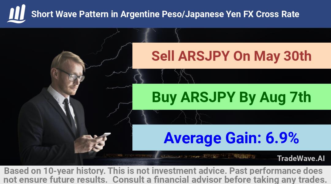 trade seasonals is a Seasonal Analytics Environment that helps inestors and traders find and analyze patterns based on time of the year. this is done by testing a date range for a financial instrument. Algoirthm also finds the top 10 opportunities daily. tradewave.ai