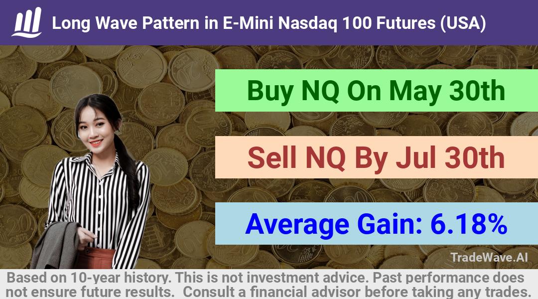 trade seasonals is a Seasonal Analytics Environment that helps inestors and traders find and analyze patterns based on time of the year. this is done by testing a date range for a financial instrument. Algoirthm also finds the top 10 opportunities daily. tradewave.ai