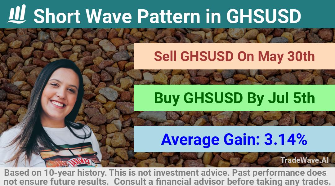 trade seasonals is a Seasonal Analytics Environment that helps inestors and traders find and analyze patterns based on time of the year. this is done by testing a date range for a financial instrument. Algoirthm also finds the top 10 opportunities daily. tradewave.ai