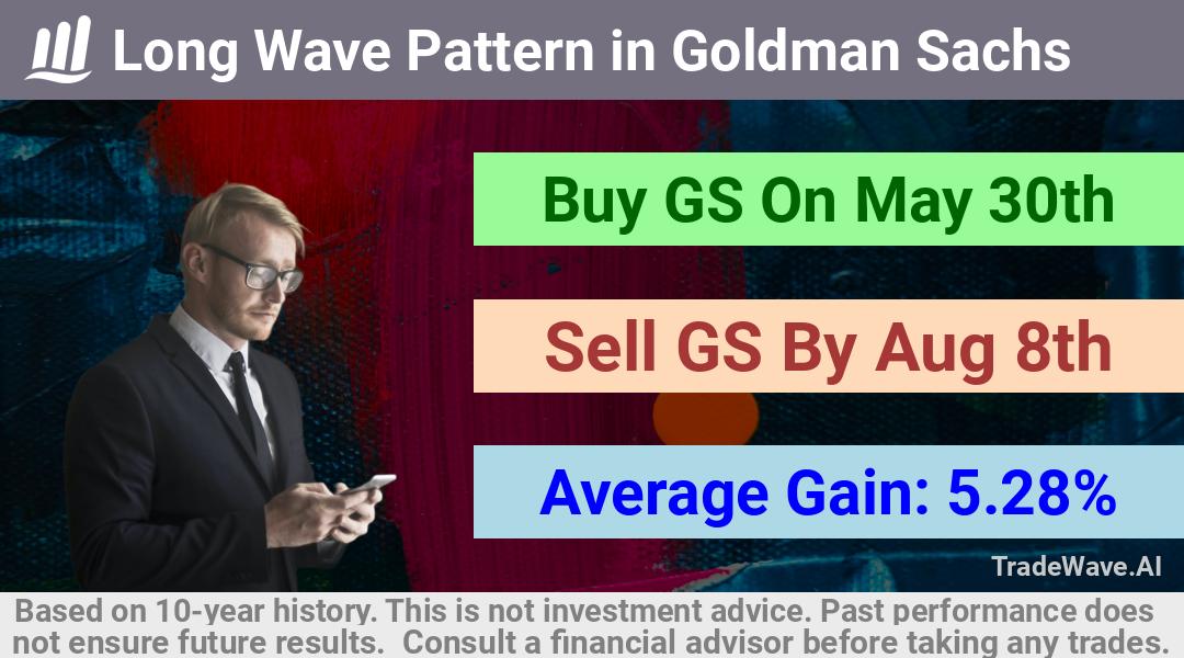 trade seasonals is a Seasonal Analytics Environment that helps inestors and traders find and analyze patterns based on time of the year. this is done by testing a date range for a financial instrument. Algoirthm also finds the top 10 opportunities daily. tradewave.ai