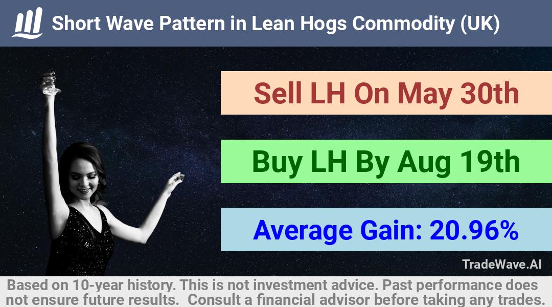 trade seasonals is a Seasonal Analytics Environment that helps inestors and traders find and analyze patterns based on time of the year. this is done by testing a date range for a financial instrument. Algoirthm also finds the top 10 opportunities daily. tradewave.ai