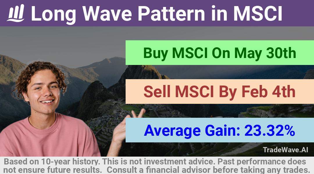 trade seasonals is a Seasonal Analytics Environment that helps inestors and traders find and analyze patterns based on time of the year. this is done by testing a date range for a financial instrument. Algoirthm also finds the top 10 opportunities daily. tradewave.ai