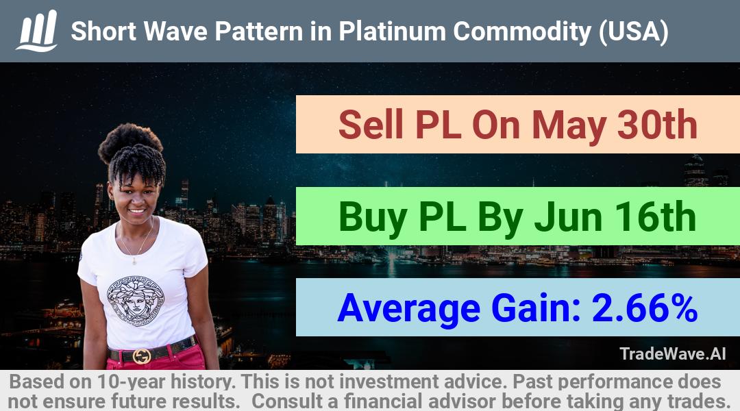 trade seasonals is a Seasonal Analytics Environment that helps inestors and traders find and analyze patterns based on time of the year. this is done by testing a date range for a financial instrument. Algoirthm also finds the top 10 opportunities daily. tradewave.ai