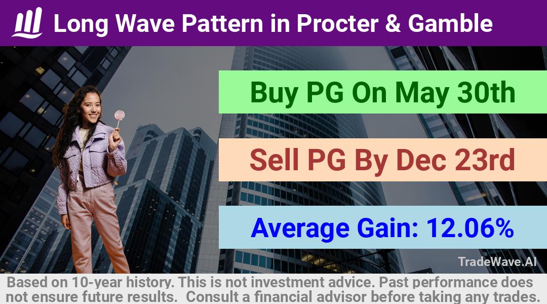 trade seasonals is a Seasonal Analytics Environment that helps inestors and traders find and analyze patterns based on time of the year. this is done by testing a date range for a financial instrument. Algoirthm also finds the top 10 opportunities daily. tradewave.ai