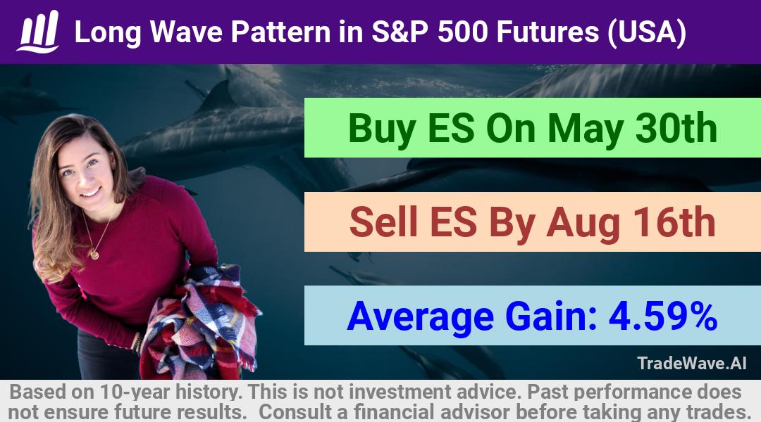 trade seasonals is a Seasonal Analytics Environment that helps inestors and traders find and analyze patterns based on time of the year. this is done by testing a date range for a financial instrument. Algoirthm also finds the top 10 opportunities daily. tradewave.ai