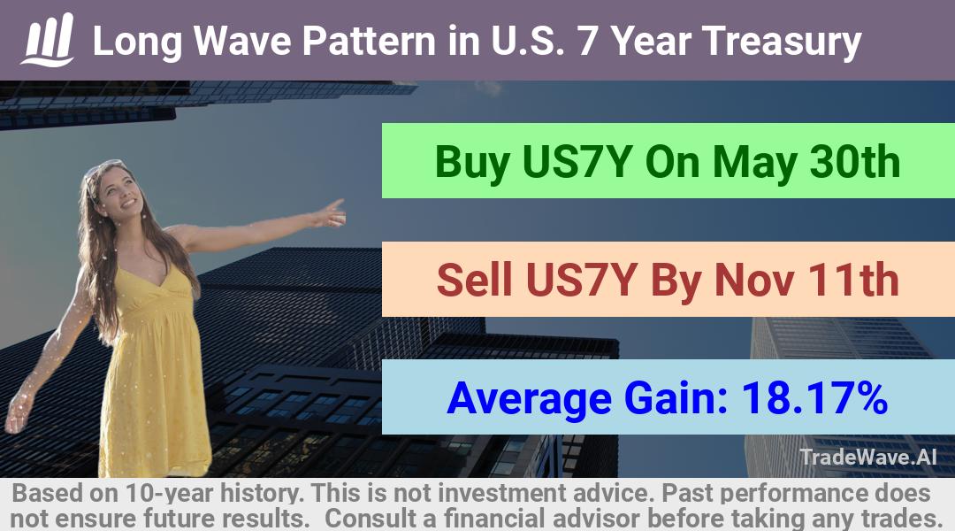 trade seasonals is a Seasonal Analytics Environment that helps inestors and traders find and analyze patterns based on time of the year. this is done by testing a date range for a financial instrument. Algoirthm also finds the top 10 opportunities daily. tradewave.ai