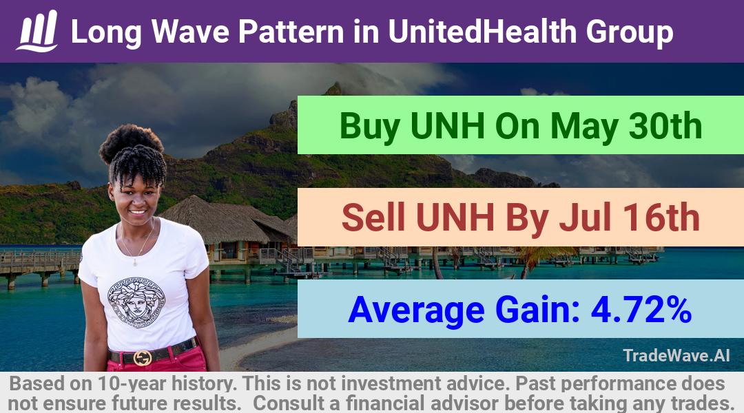 trade seasonals is a Seasonal Analytics Environment that helps inestors and traders find and analyze patterns based on time of the year. this is done by testing a date range for a financial instrument. Algoirthm also finds the top 10 opportunities daily. tradewave.ai