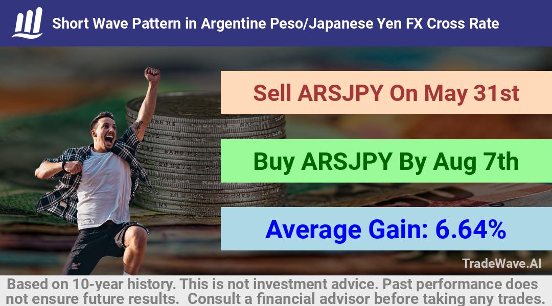 trade seasonals is a Seasonal Analytics Environment that helps inestors and traders find and analyze patterns based on time of the year. this is done by testing a date range for a financial instrument. Algoirthm also finds the top 10 opportunities daily. tradewave.ai