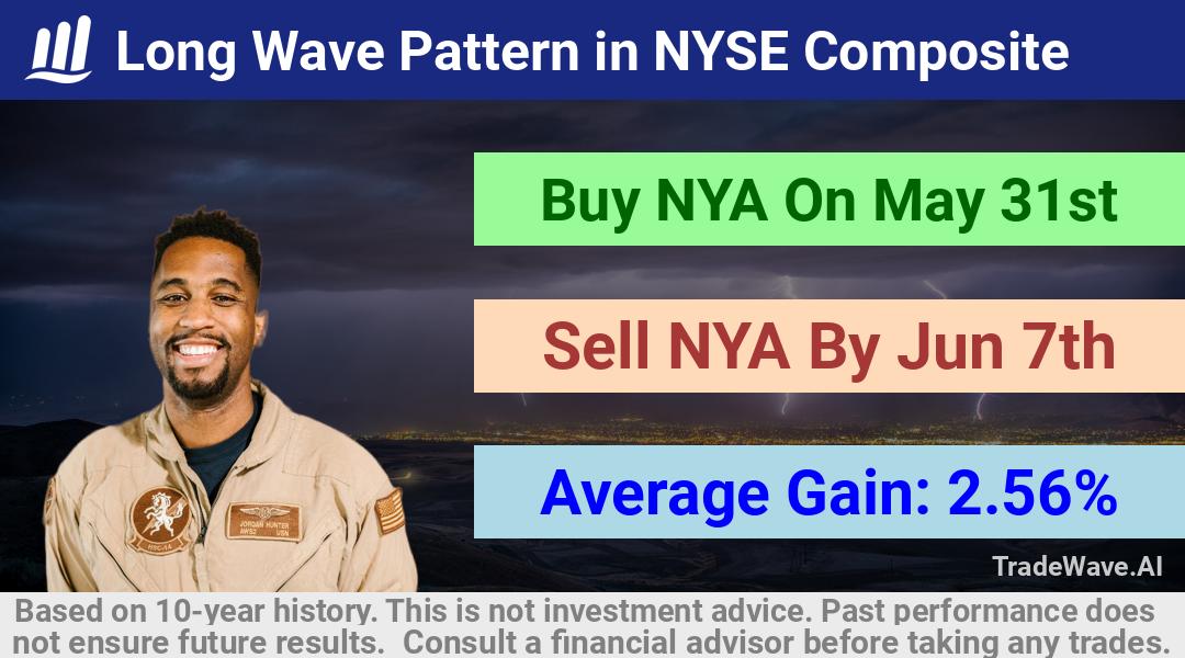 trade seasonals is a Seasonal Analytics Environment that helps inestors and traders find and analyze patterns based on time of the year. this is done by testing a date range for a financial instrument. Algoirthm also finds the top 10 opportunities daily. tradewave.ai